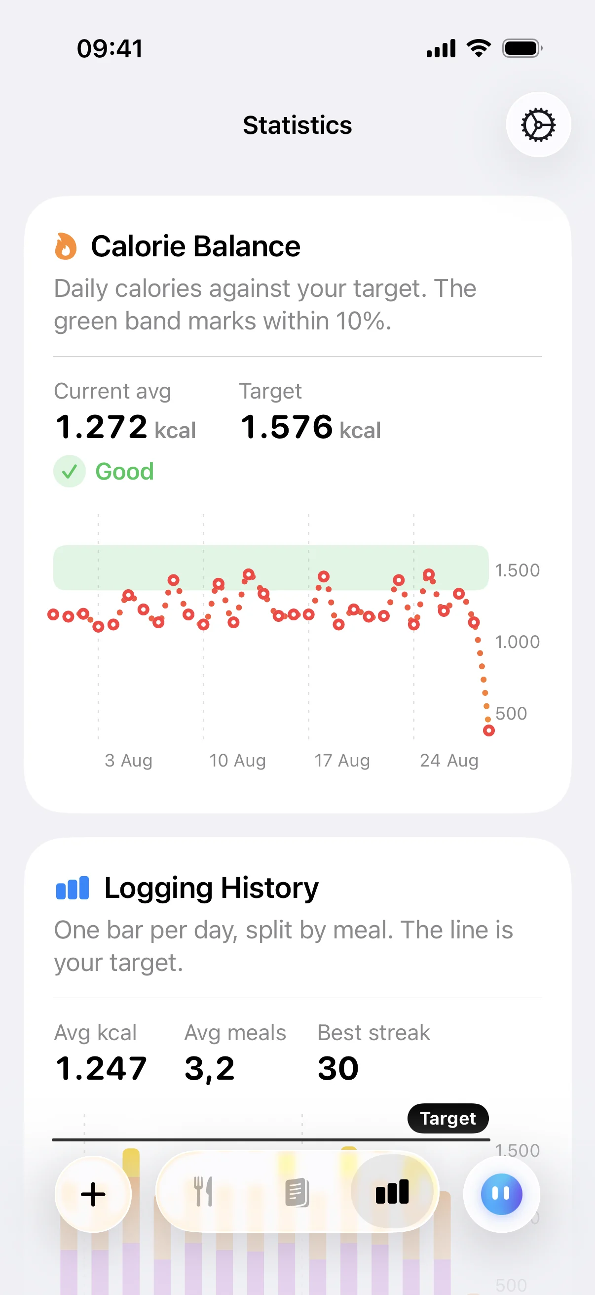 Frulo's progress screen charting weight trend, average daily calories and macro splits across the week